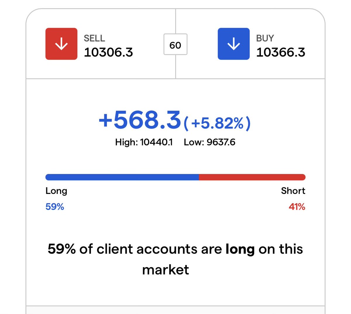Don’t Follow Shardi B If You Hate Money tweet media