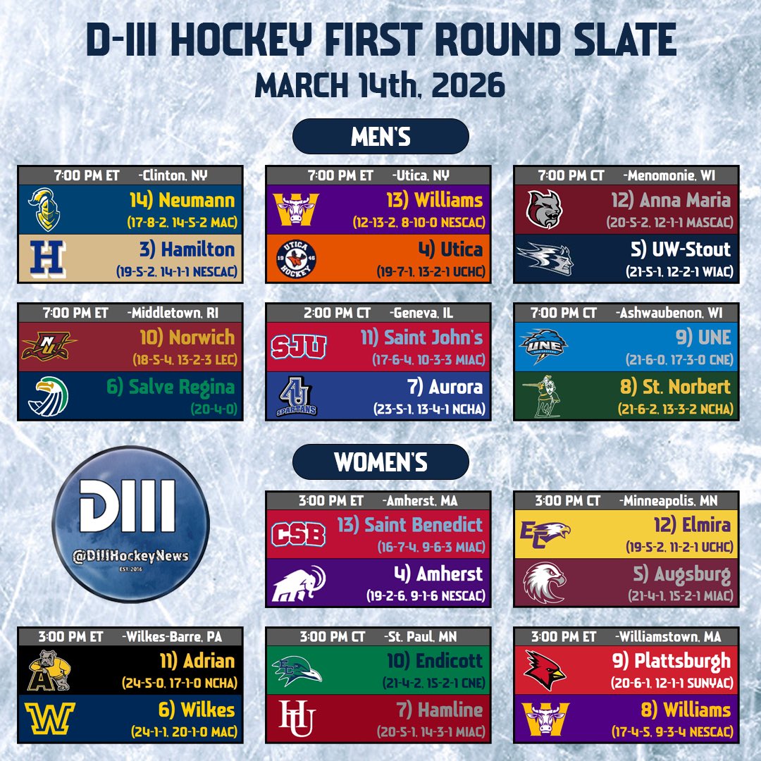 DIIIHockeyNews's tweet photo. It’s NCAA PLAYOFF GAMEDAY! 

Here’s your Men’s &amp; Women’s #d3hky First Round games for today, Saturday - March 14, 2026!

Scores &amp; streaming links below!

Men⬇️
https://t.co/Avyk1gk1Ih
Women⬇️
https://t.co/xBNX0NdJWf https://t.co/ause90Ii79