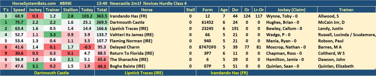 HorseSystemBets tweet media