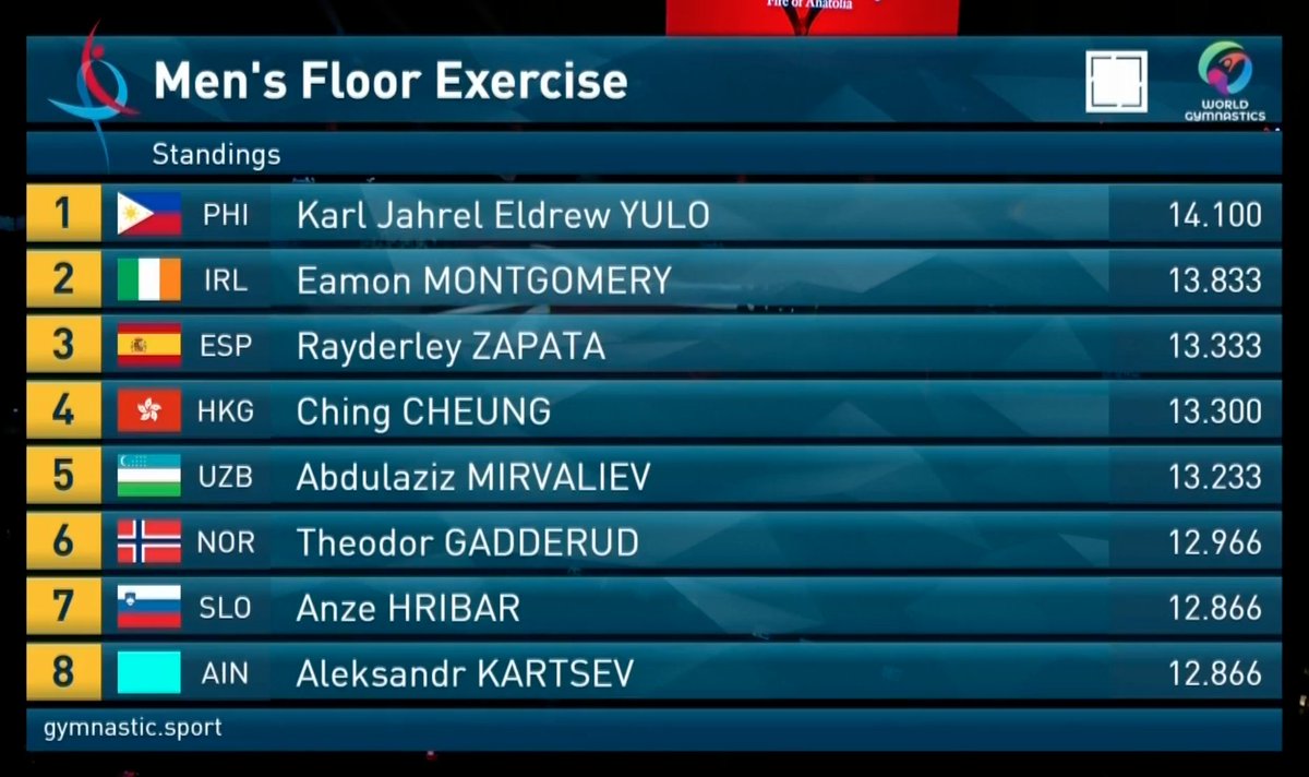 World Gymnastics tweet media