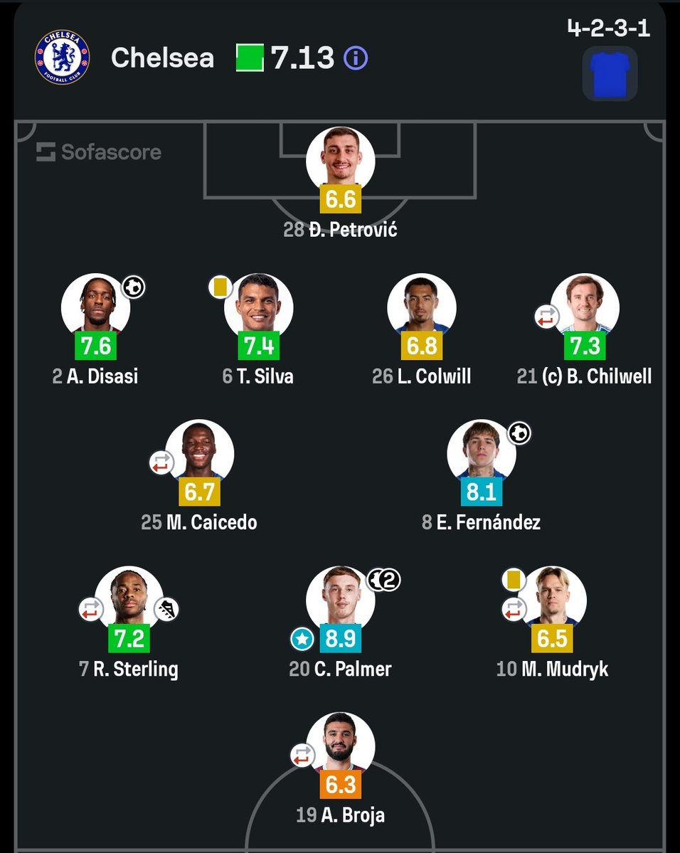 You breathe Chelsea if you guess this game 🎯