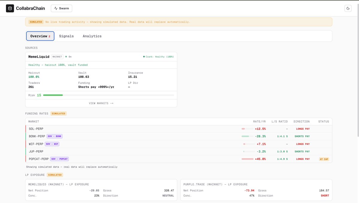 CollabraChain tweet media