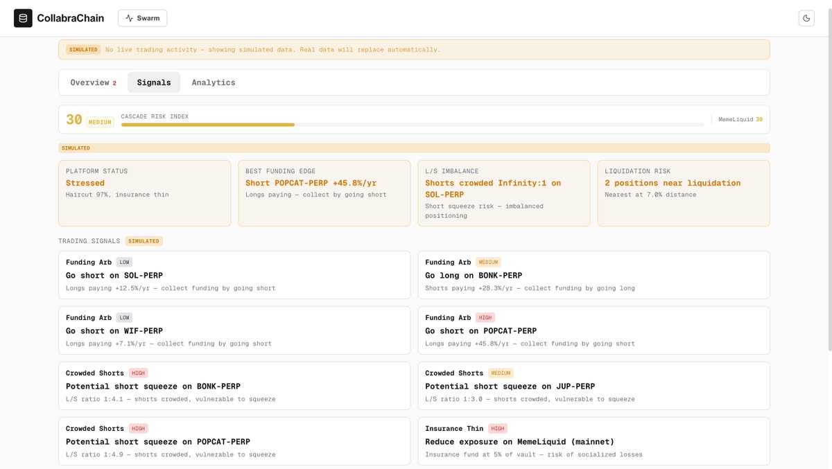 CollabraChain tweet media