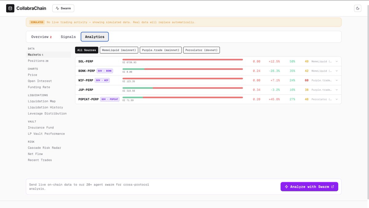 CollabraChain tweet media