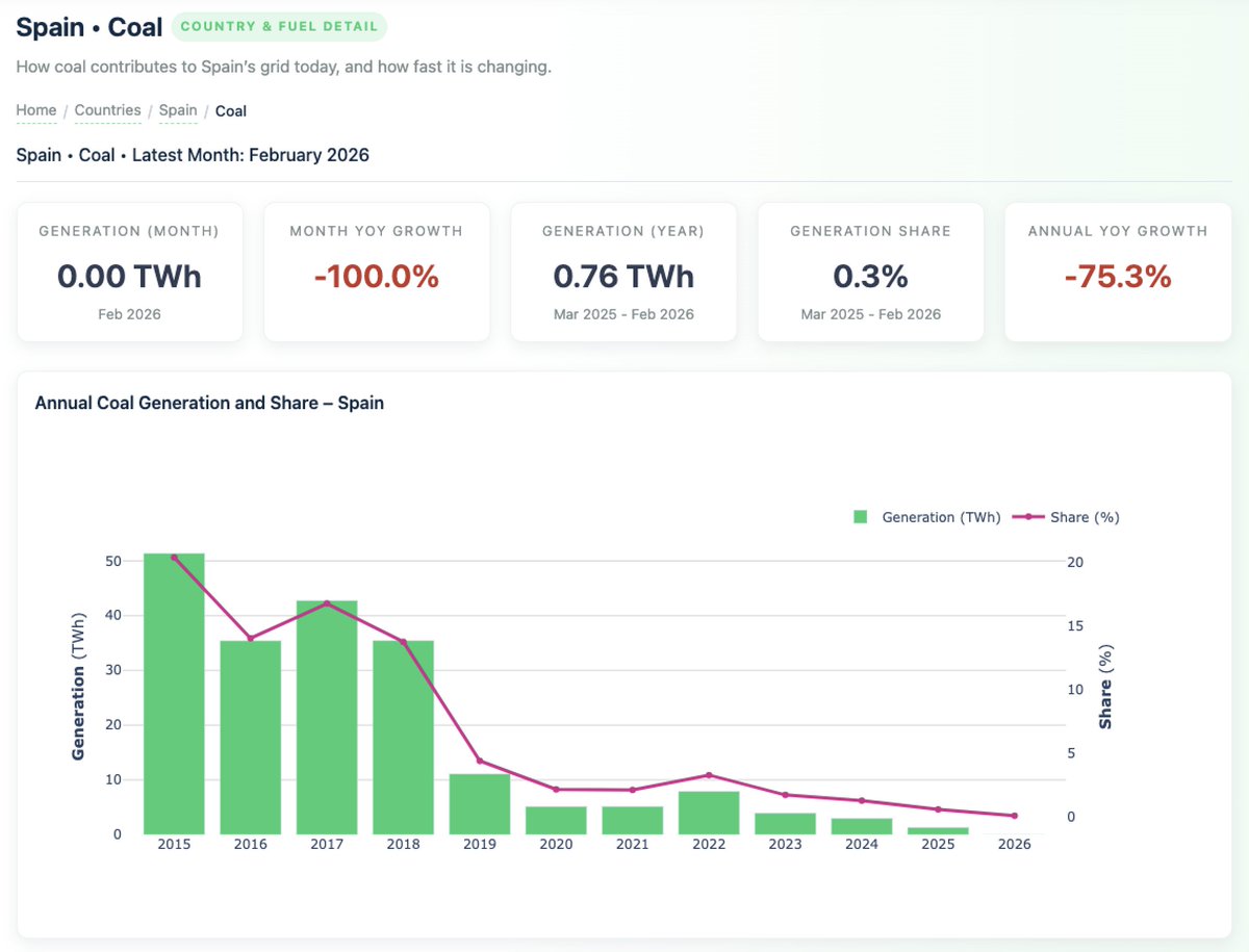 Energy Records tweet media