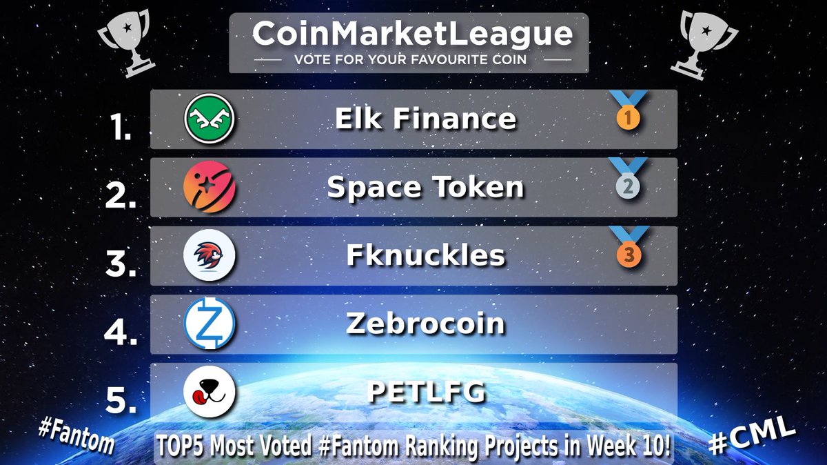 CoinMarketLeague.com tweet media