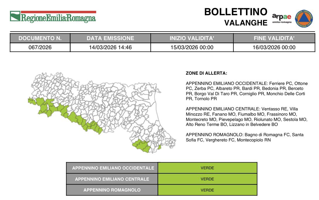 🏔️#BollettinoValangheER VERDE nessuna allerta dalle 00:00 del 15/03/2026 alle 00:00 del 16/03/2026 ➡️ bit.ly/4sKCecb