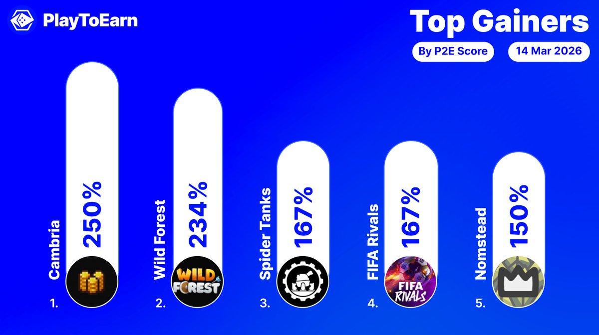 PlayToEarn tweet media