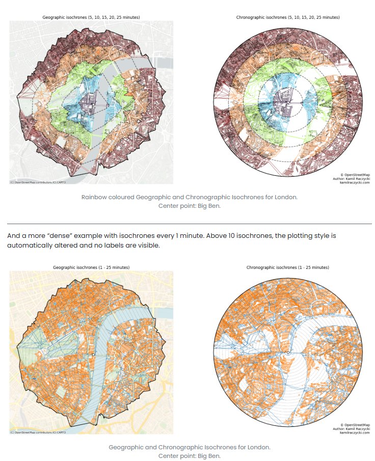 ¿Como generar isocronas cronográficas? ⏱️🧭por Kamil Raczycki , muy interesante, buena descripcion  y documentación kamilraczycki.com/blog/Chronogra…