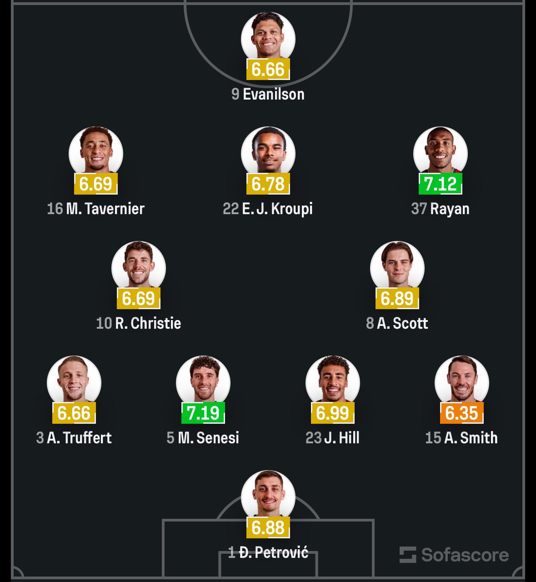 FPL Corner tweet media
