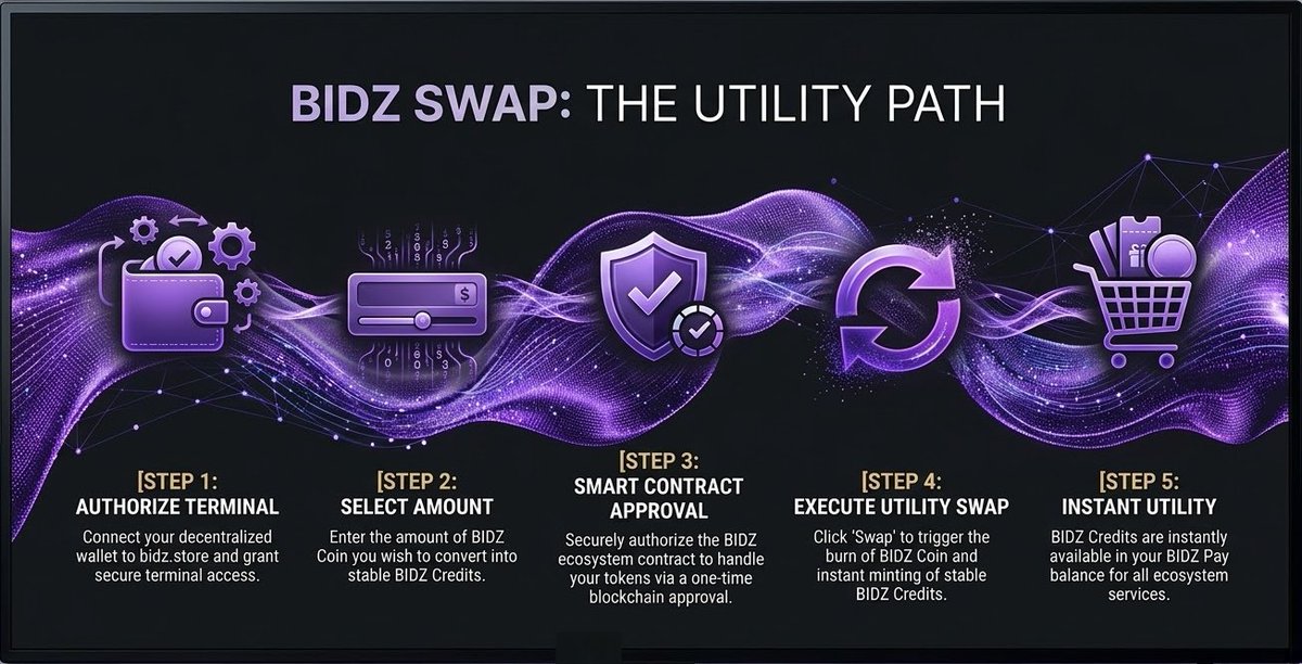 Bidz Coin tweet media