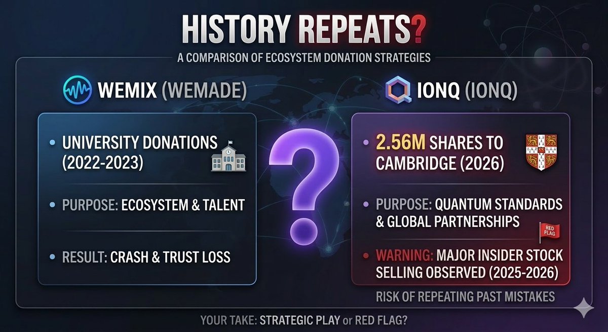 ppark1588552's tweet image. IONQ 🤝 Cambridge = WEMIX 🤝 Universities? #IONQ #QuantumComputing #WEMIX #StockMarket #아이온큐