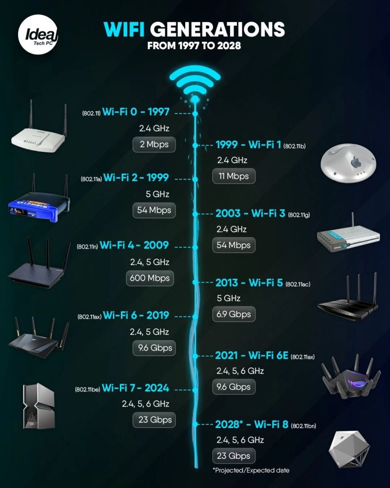 Adeeb Technology Lab tweet media
