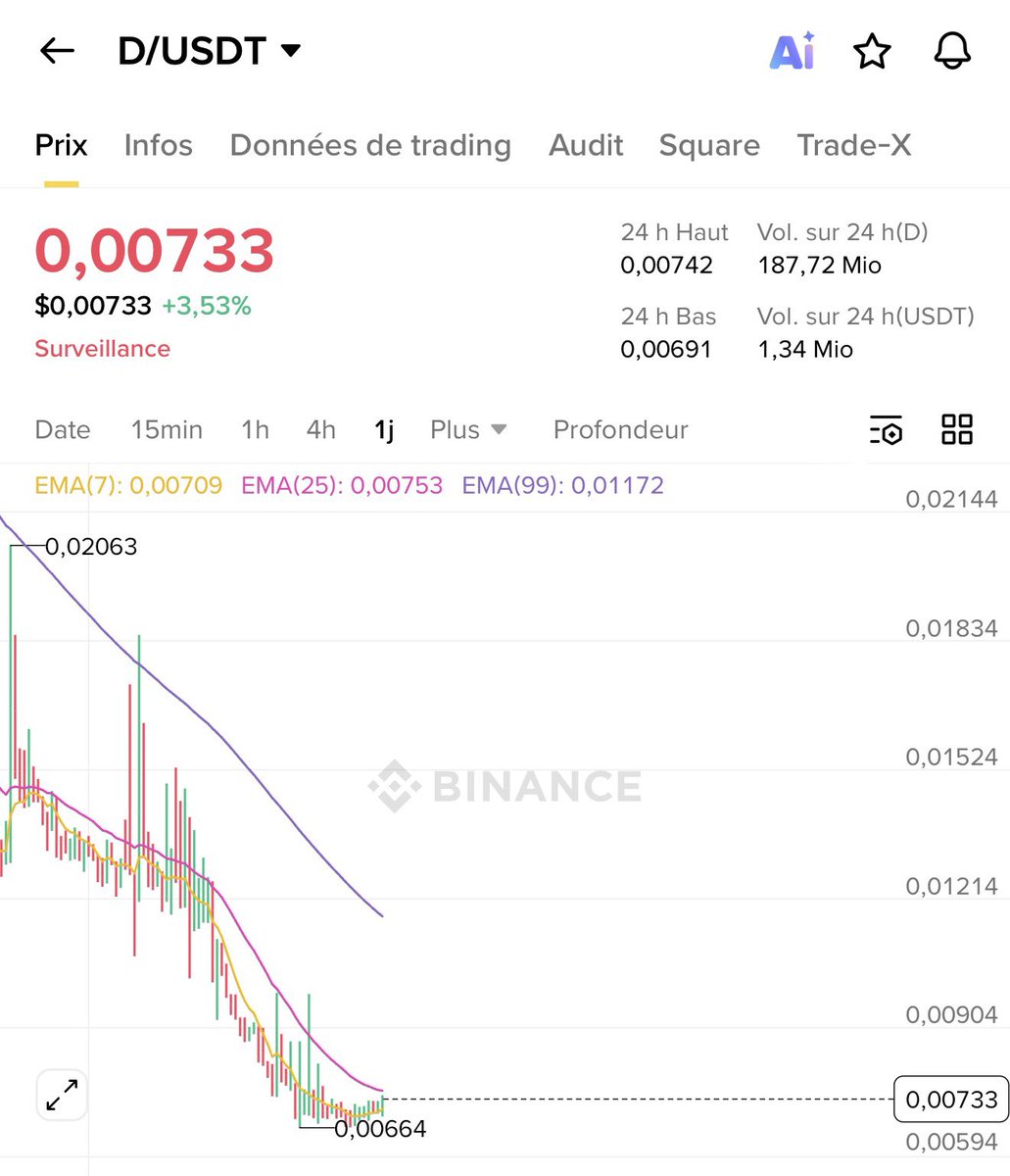 Is $D next $cos 
What do u think
#D #cos #towns #bananas #btc