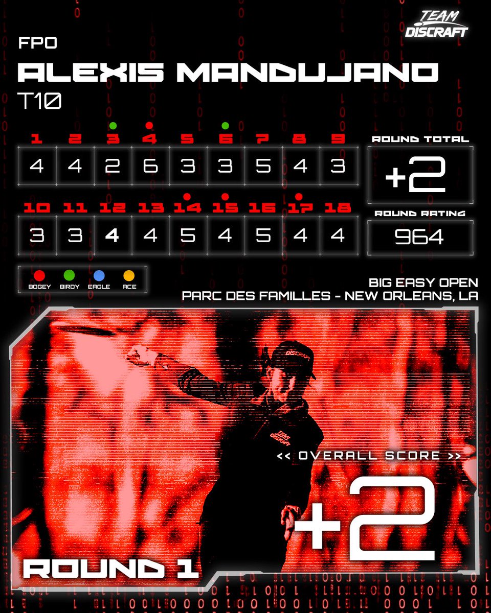 DiscraftDG's tweet image. 2026 Big Easy Open Round 1 Recap 

For full round 1 results, go to pdga.com/live. 

#discraft #discgolf #bigeasyopen