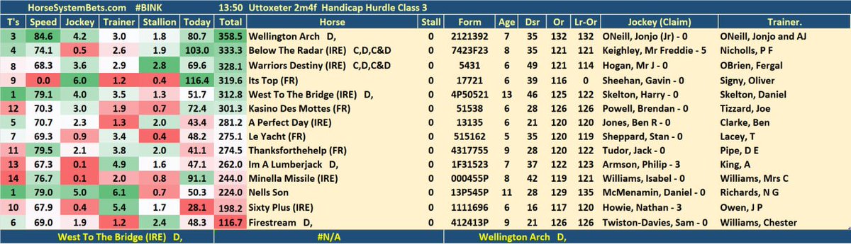 HorseSystemBets tweet media