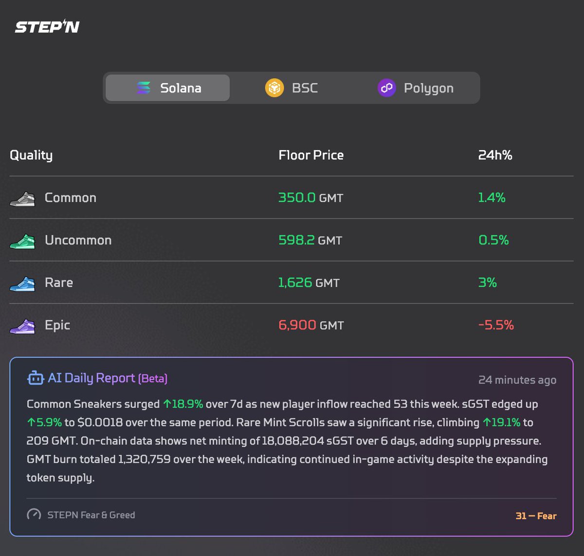 t2@STEPNエンジニア tweet media