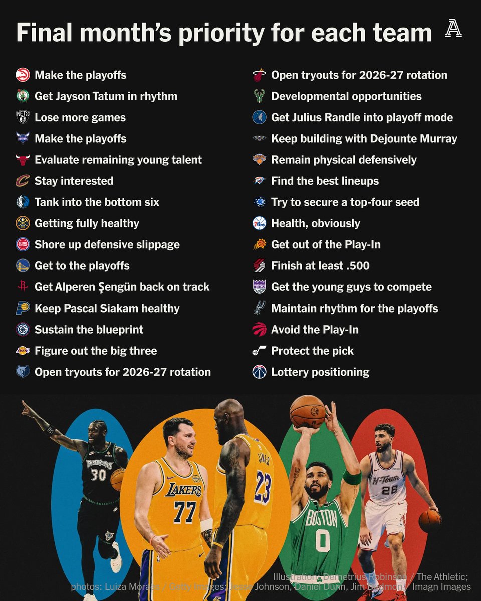 The Athletic tweet media