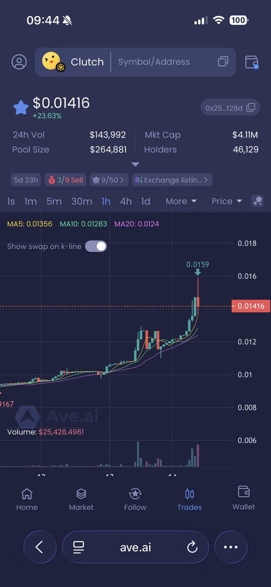 xue_0123's tweet image. 我的天，#clutch ave头像都还没上呢，就上热搜榜啦！前几天喊大家买点到时候才0.009，今天最高点0.0159！，跟上的都吃肉肉，别着急这还只是开胃菜！接下来重磅消息不断！
Clutch背后有强大团队，有百万基金支持，再加上四年一次的 #世界杯ip 顶级叙事多少都得买点！等更大的风来～

$Clutch
