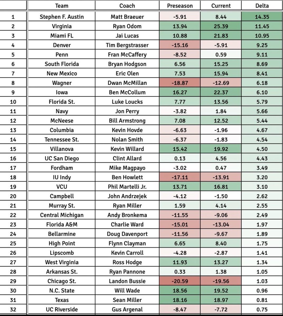 Coach Rostampour OLY/Lakewood Ranch, FL tweet media