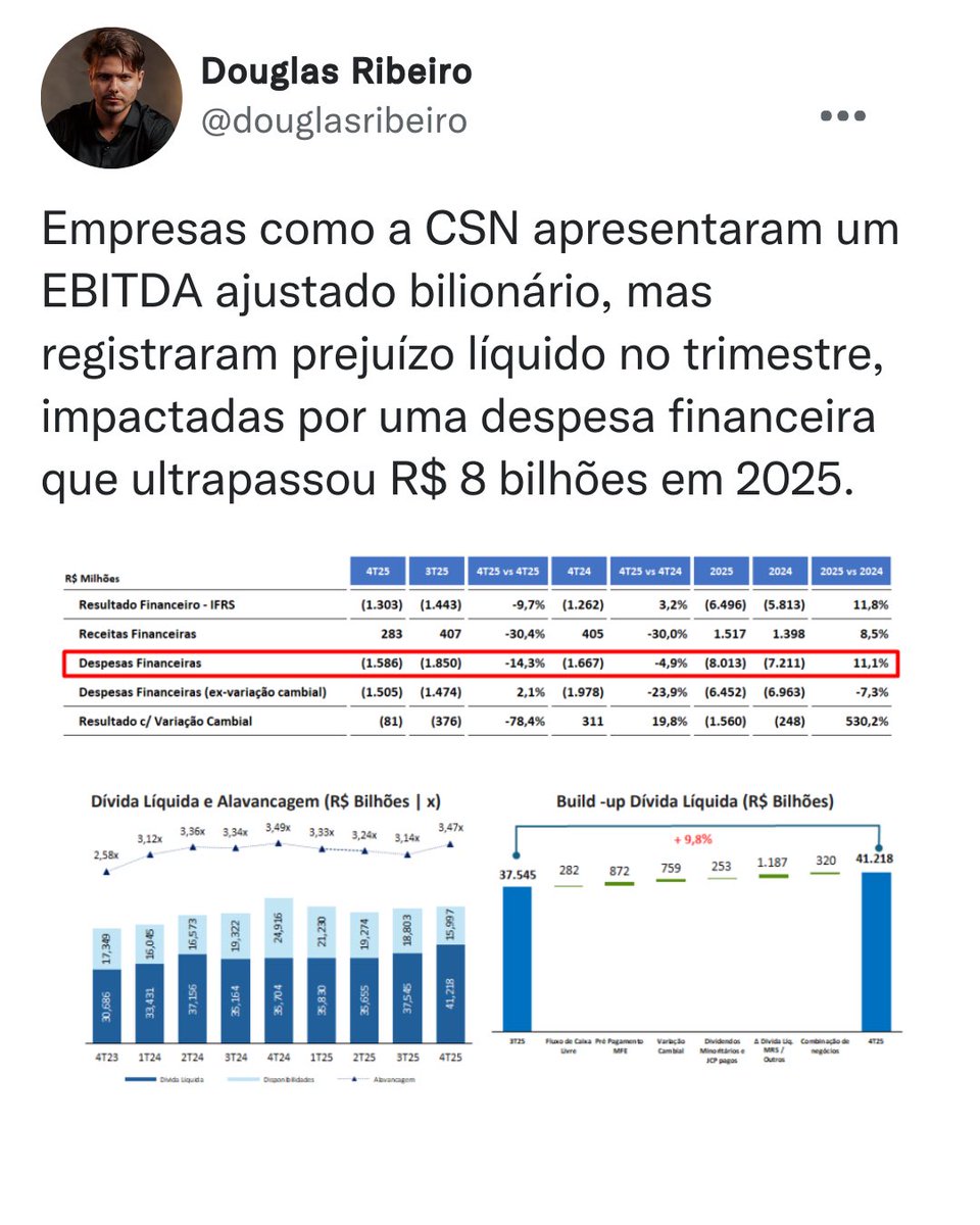 Se os juros não caírem, muitas empresas terão duas escolhas: vender ativos para preservar caixa ou cancelar planos de expansão.

O resultado tende a ser claro: menos investimento, menos empregos e maior risco de desaceleração econômica em 2026. O pior cenário para o Brasil.