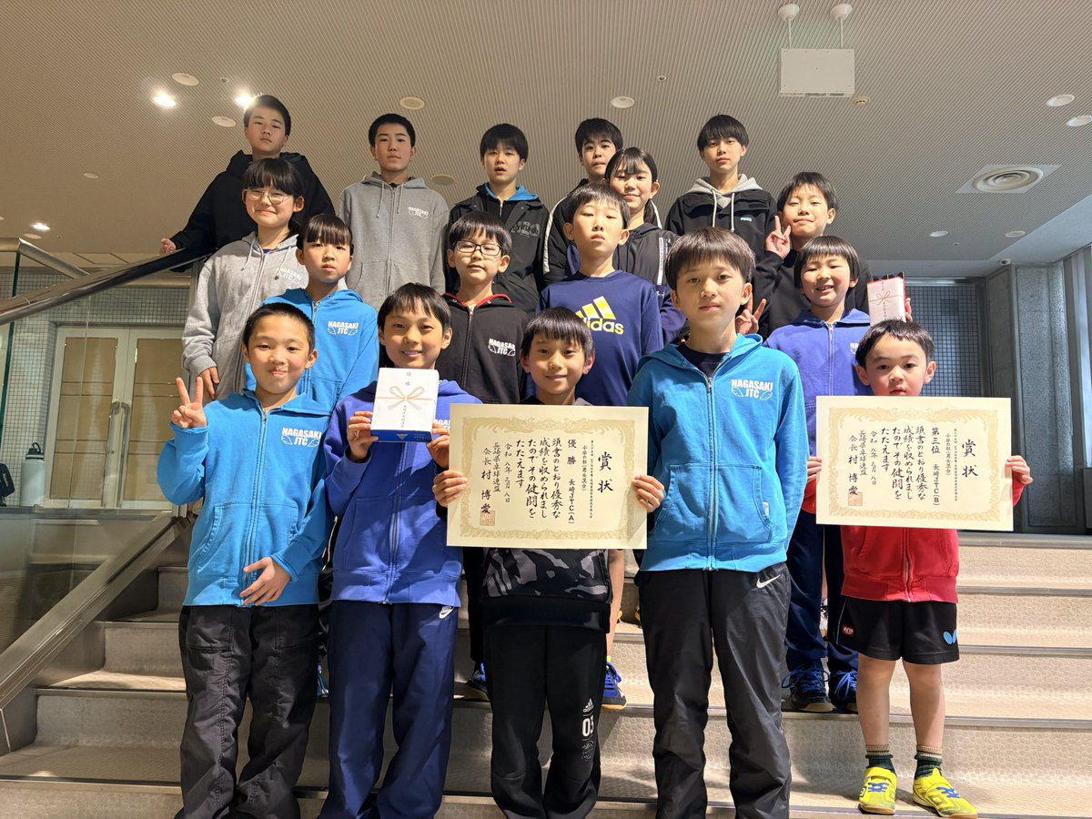 JTC04890867's tweet photo. 3/8 KTN杯
小学男女の部
優勝　Aチーム（朝柊,純平,優心,新也）
3位　Bチーム（龍ノ介,凛太,大河,居石拓磨,寛大）
敢闘賞　女子（七海,ひかり,玲里）

高校の部
決勝トーナメント二回戦敗退（拓磨,大翔,泰惇,大知,奏羽）

小学生決勝は4番手から見事逆転勝ち！苦しいところでよく粘りました👏 https://t.co/dMZH1qD2vP