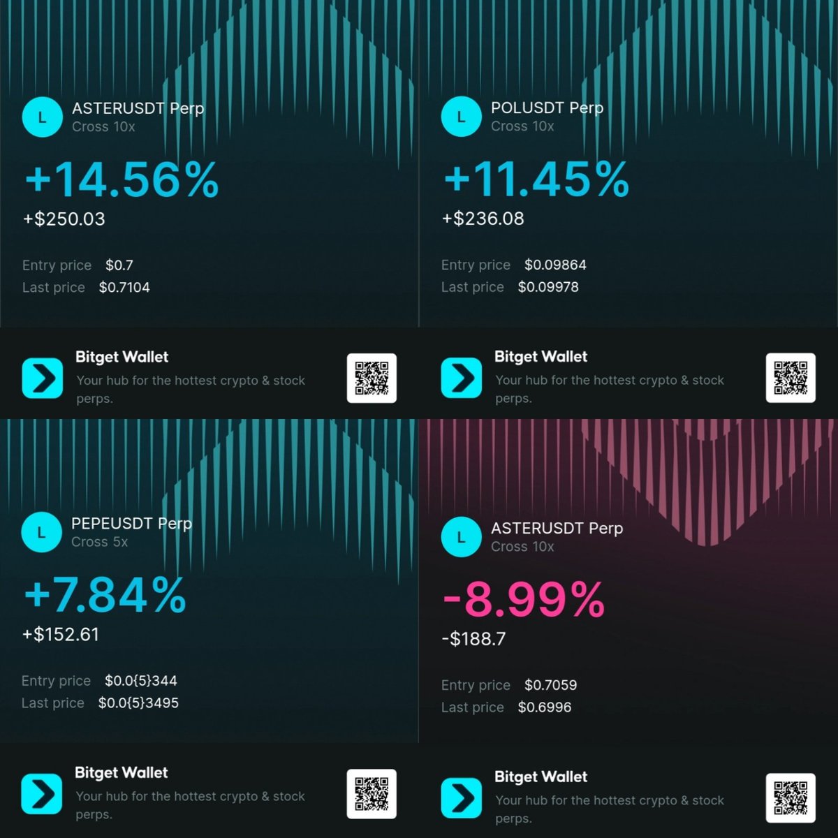 🚀 Day 13/100 summary

​📊 The Statistics
🔸️​Total balance: $2,090.12 / $10,000
🔸️​Today's gains: +$319.26 / +18.03%
🔸️​Total growth: +1,990.12%

​🎁 Daily Giveaway
​RT, Like, Tag a friend &amp; Follow for a chance to win a reward of $30! 💸

​Strategy in Action:
​We crushed it