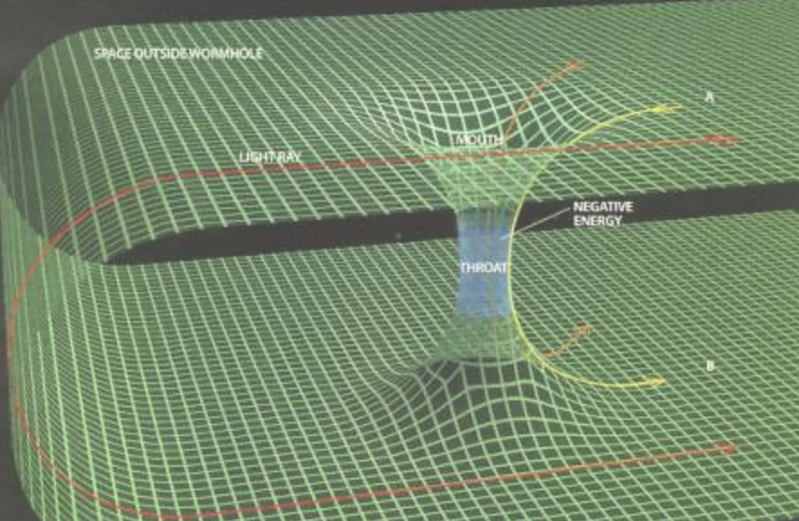 chemist533432's tweet photo. Built on the idea of emergent spacetime our paper explores null values making physics dimensionless. The hypothesis in this context resolves singularities.  A full text  PDF of The matrix of time and space with null values   Physics Essays (2025) T. Jeter B. Davis  is on the LinkedIn account of Tim Jeter Roanoke
#TheoreticalPhysics   #Singularities
