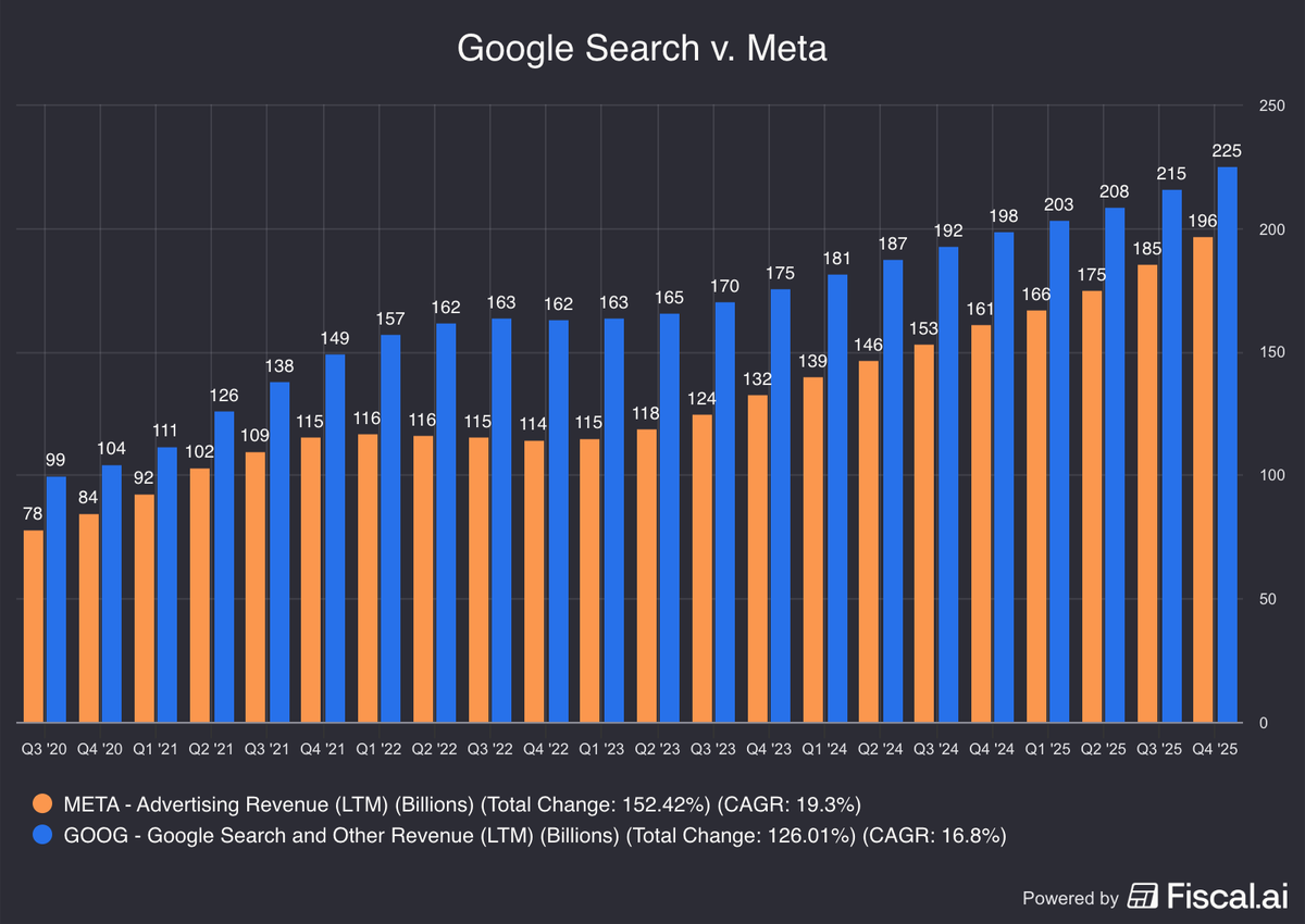 Fiscal.ai tweet media