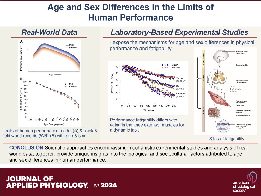 Journal of Applied Physiology tweet media