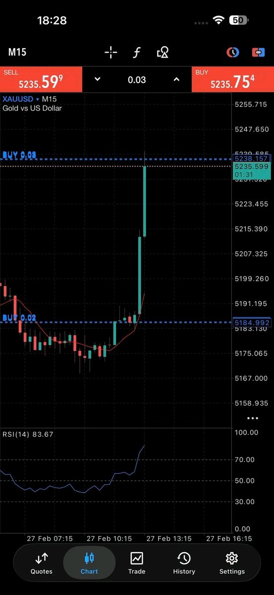 AYANTRADER782's tweet photo. https://t.co/q8JA5m1yh2

#XAUUSD #GOLD#GBPJPY #XAUUSD #GOLD #GBPJPY#forextrading https://t.co/lhmMYkXVEl