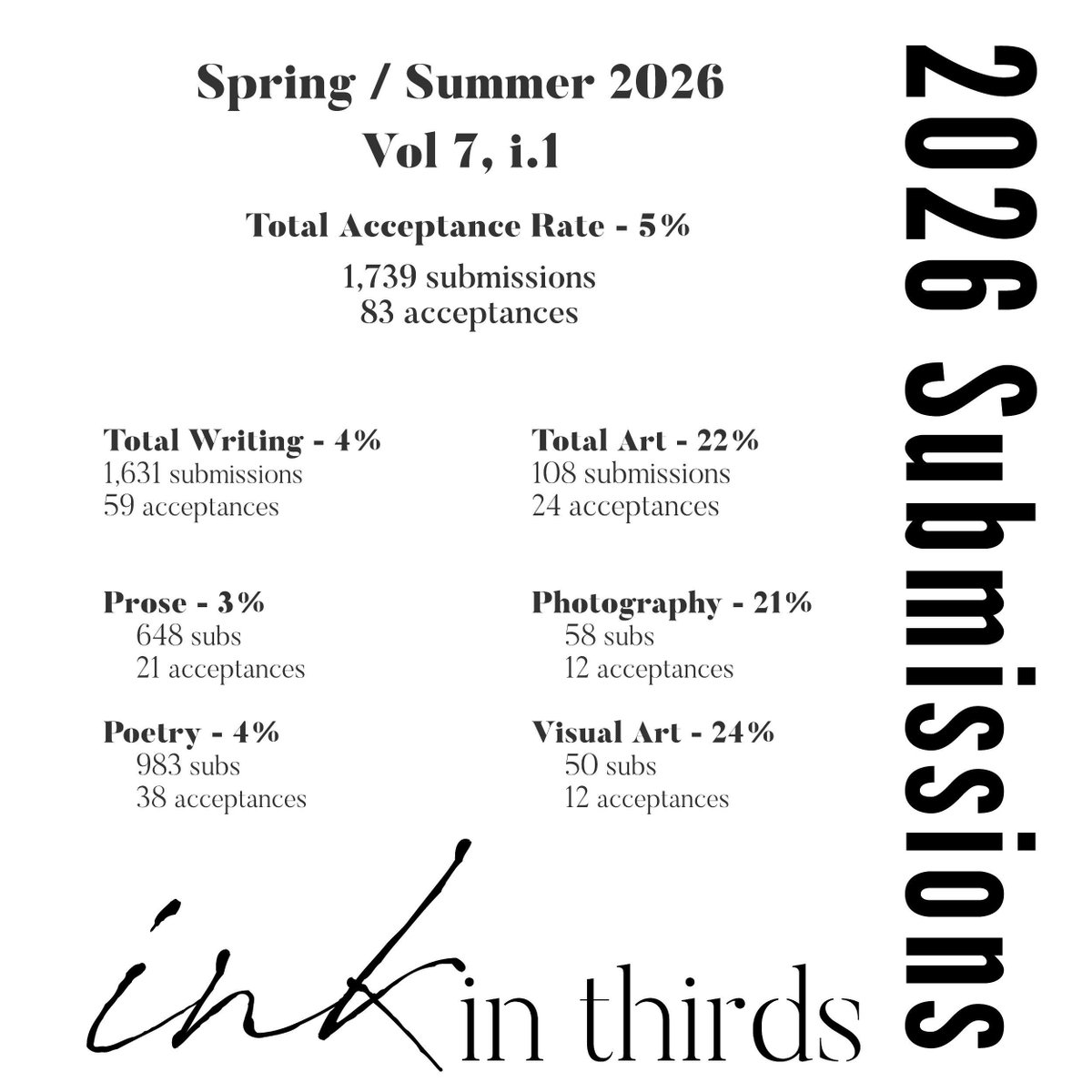 Ink In Thirds tweet media