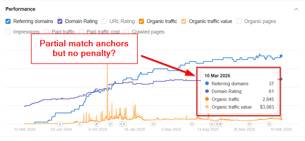 Amit Raj | Founder @ The Links Guy tweet media
