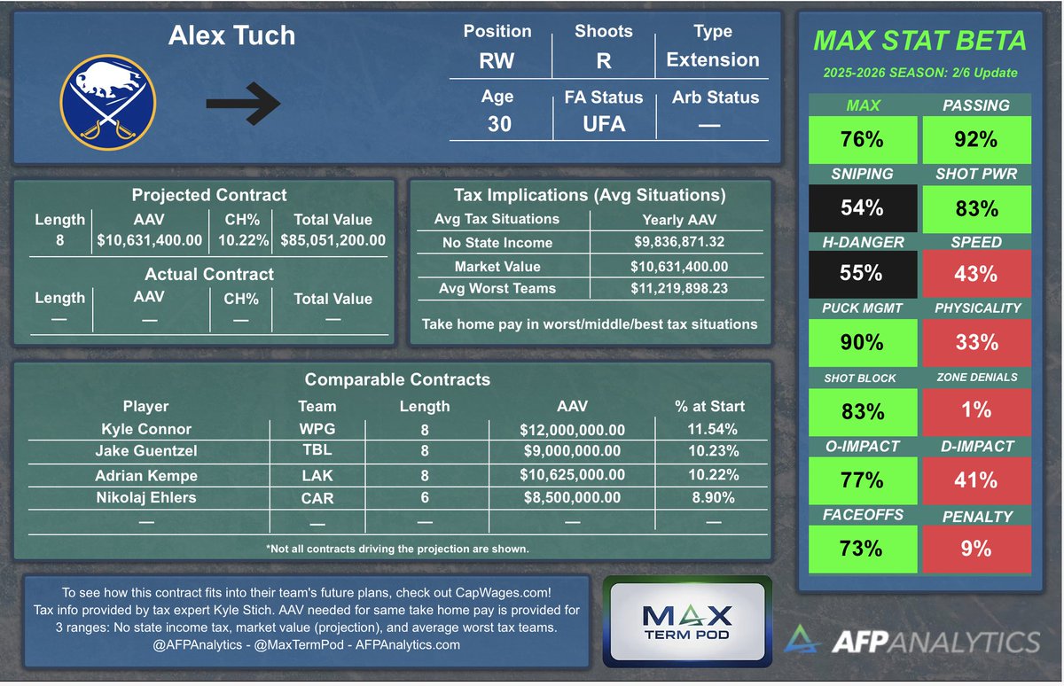 AFP Analytics tweet media