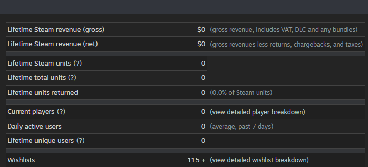 gogotgames's tweet photo. Marketing is so hard :(
Pls just wishlist Cursed Cargo on Steam.
https://t.co/khDS9JjQpg
#indiedev https://t.co/gRrAvkXQ4U