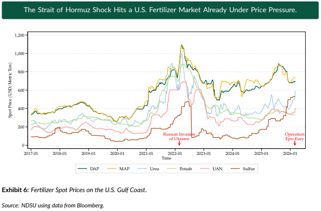 Pro Farmer tweet media