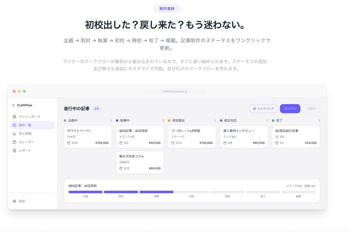 craft_flowflow's tweet photo. 編集者として独立して最初にぶつかったのは、原稿の質じゃなくて「管理」だった。

案件の納期、クライアントの単価、今月の売上——全部バラバラの場所にある。

そこで作ったのがCraftFlowです。案件・売上・進捗をひとつにまとめた、ライター・編集者のための管理ツール👉

https://t.co/89VjnYoS0F https://t.co/uoEQBzPjz2
