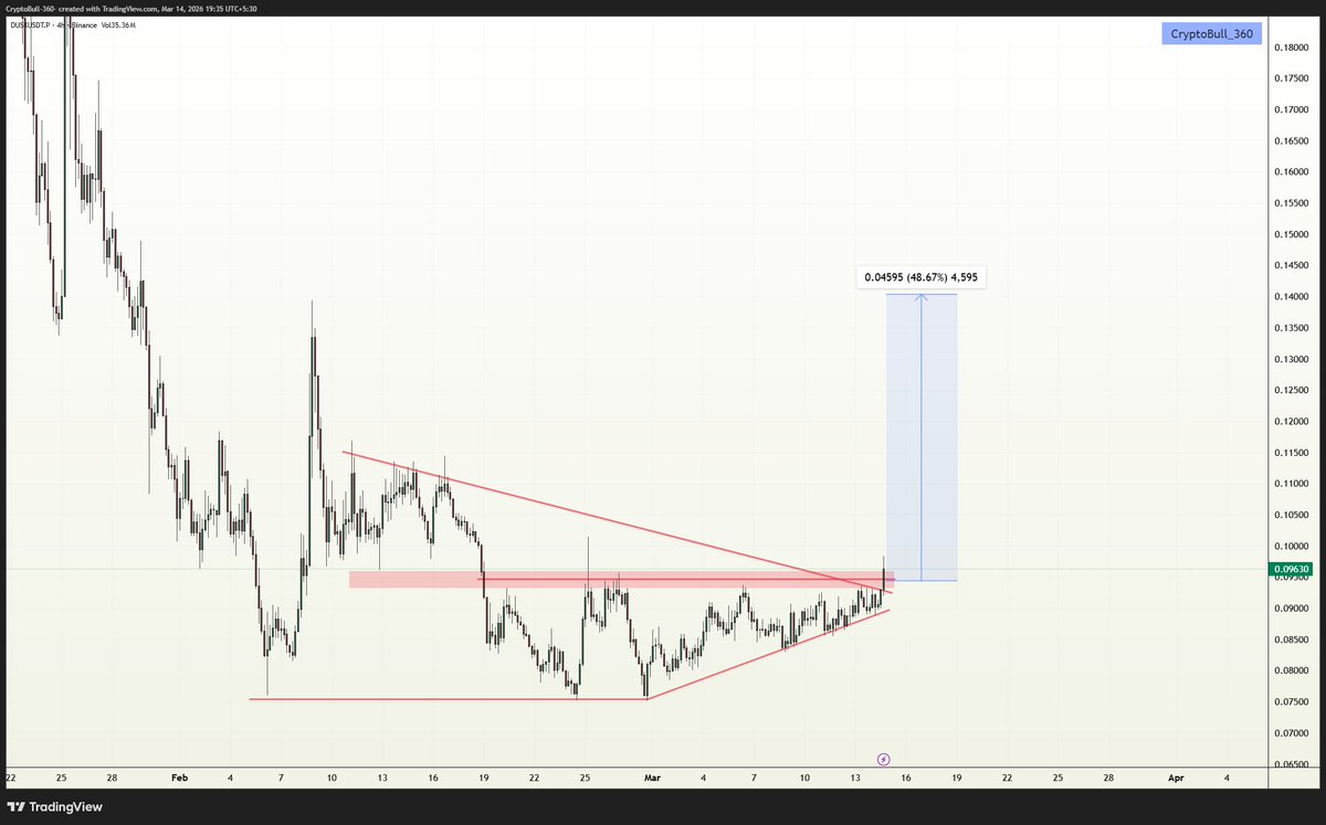 CryptoBull_360 tweet media