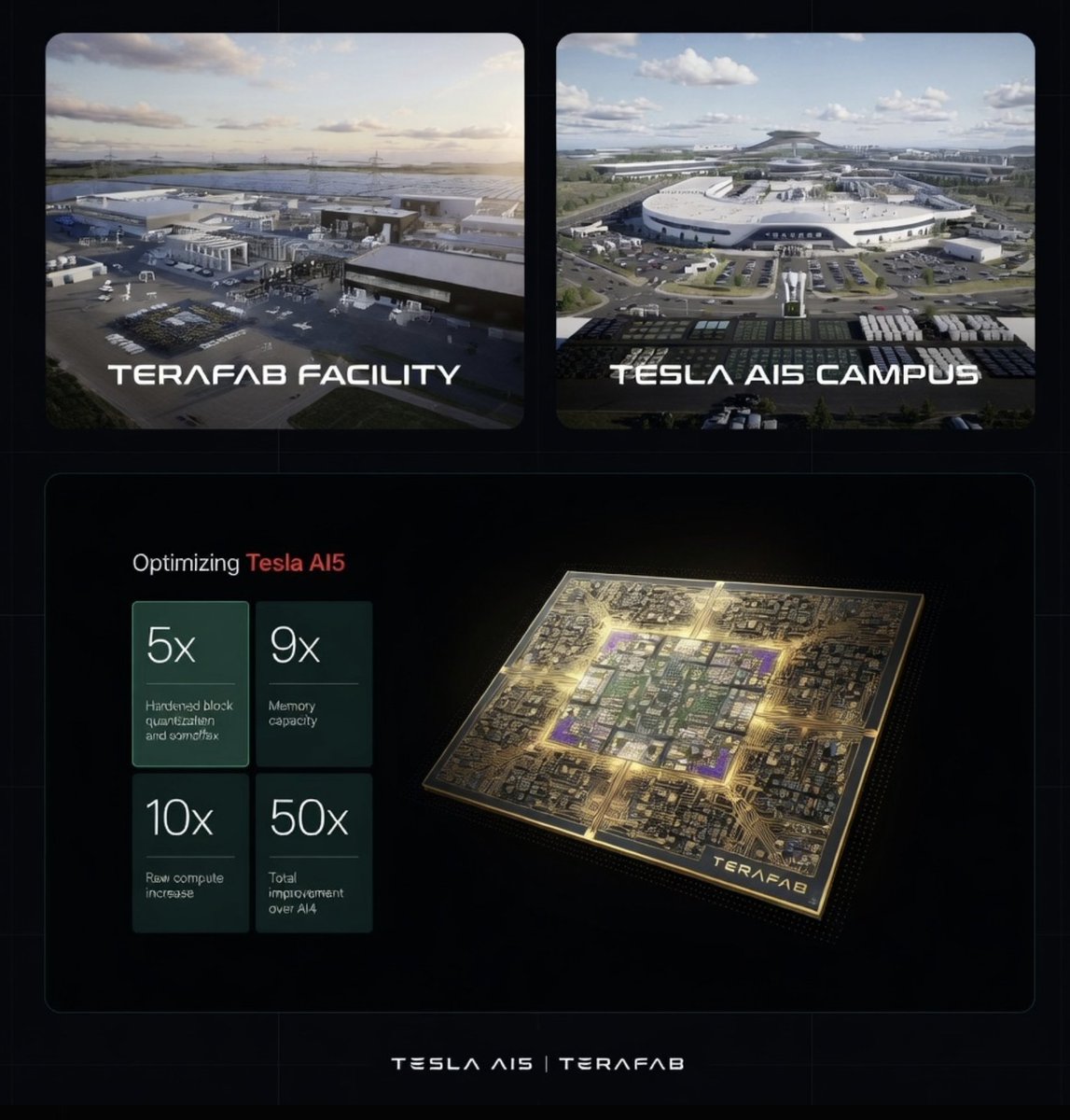 Tslachan's tweet image. $TSLA
In Elon's words, Tesla's TeraFab is about to begin.