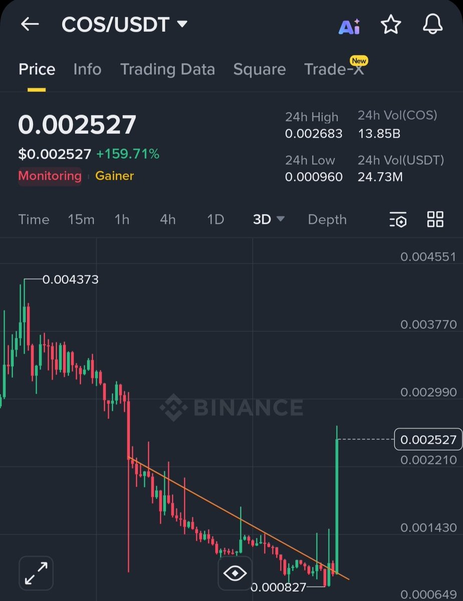 CryptoAlchemyKing👑 tweet media