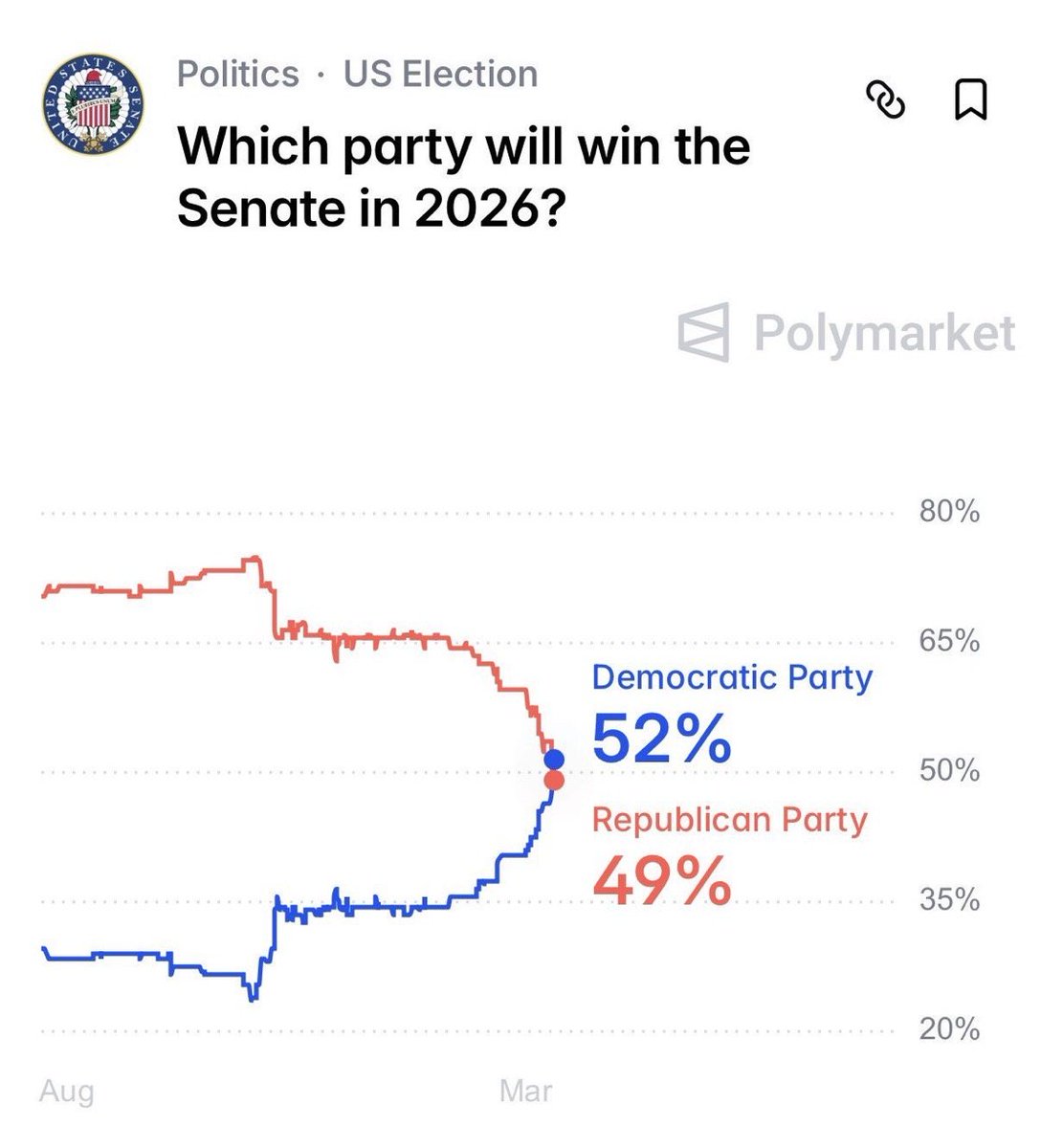 Photo from @Polymarket