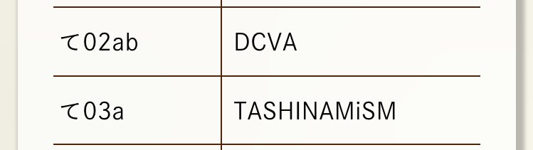ドカボア | 春例て02ab tweet media