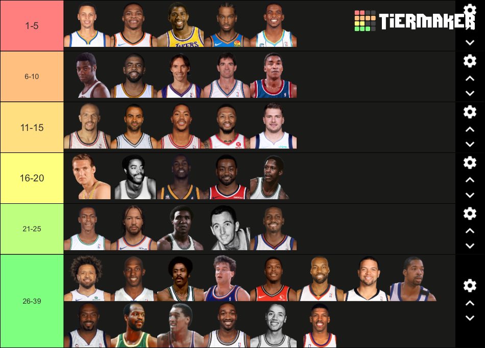 Greatest point guards of all time tier list