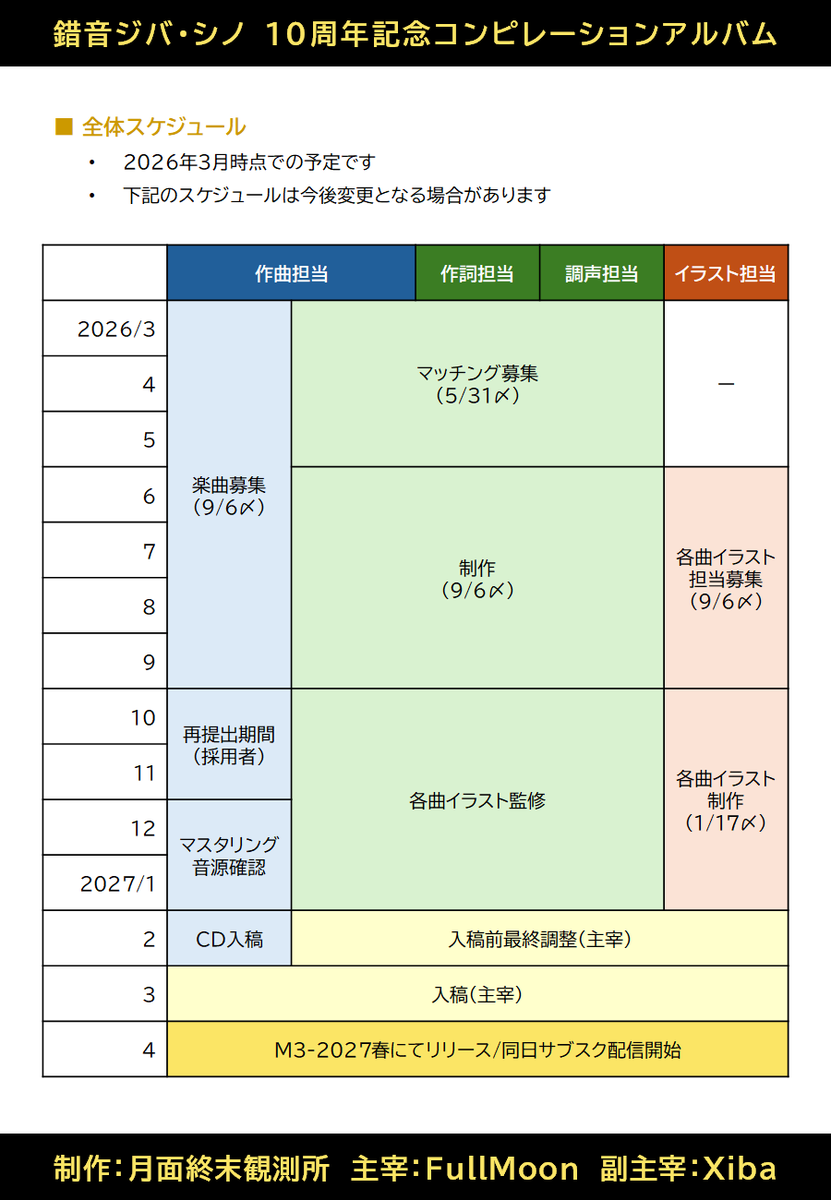 👓参加者募集👓

M3-2027春に向け、錯音ジバ・シノ10周年記念コンピ『AXIOM』を制作します！

通常の楽曲募集に加え、作曲・作詞・調声担当の方を対象としたマッチングの募集も行っています！
＊各曲イラスト担当の募集は6月に開始予定

詳細版企画書・各種フォーム↓
sites.google.com/view/sakune10t…