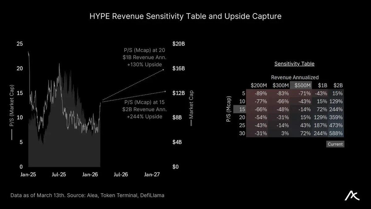 Alea Research tweet media