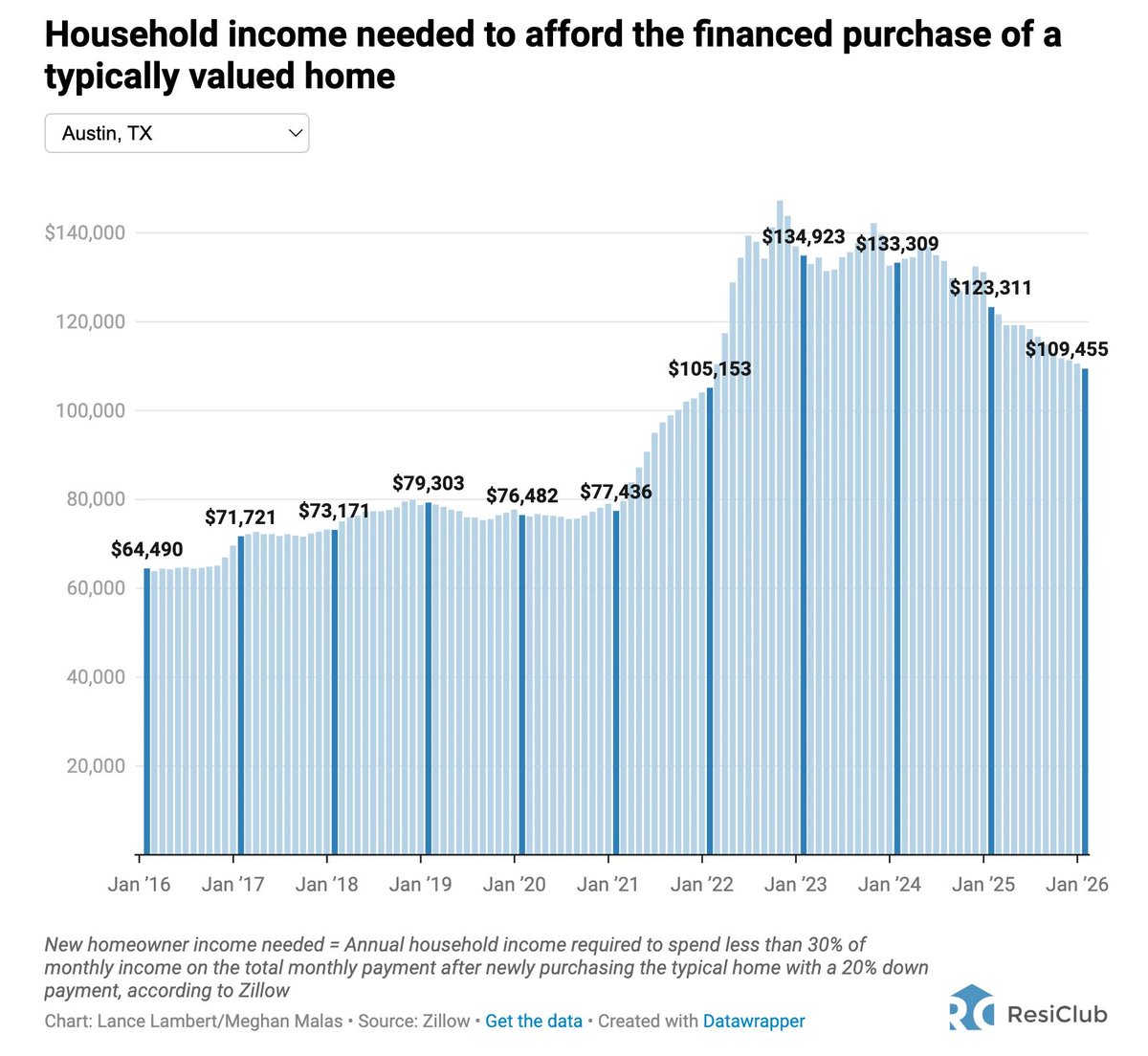 ResiClub 🏡📊 tweet media