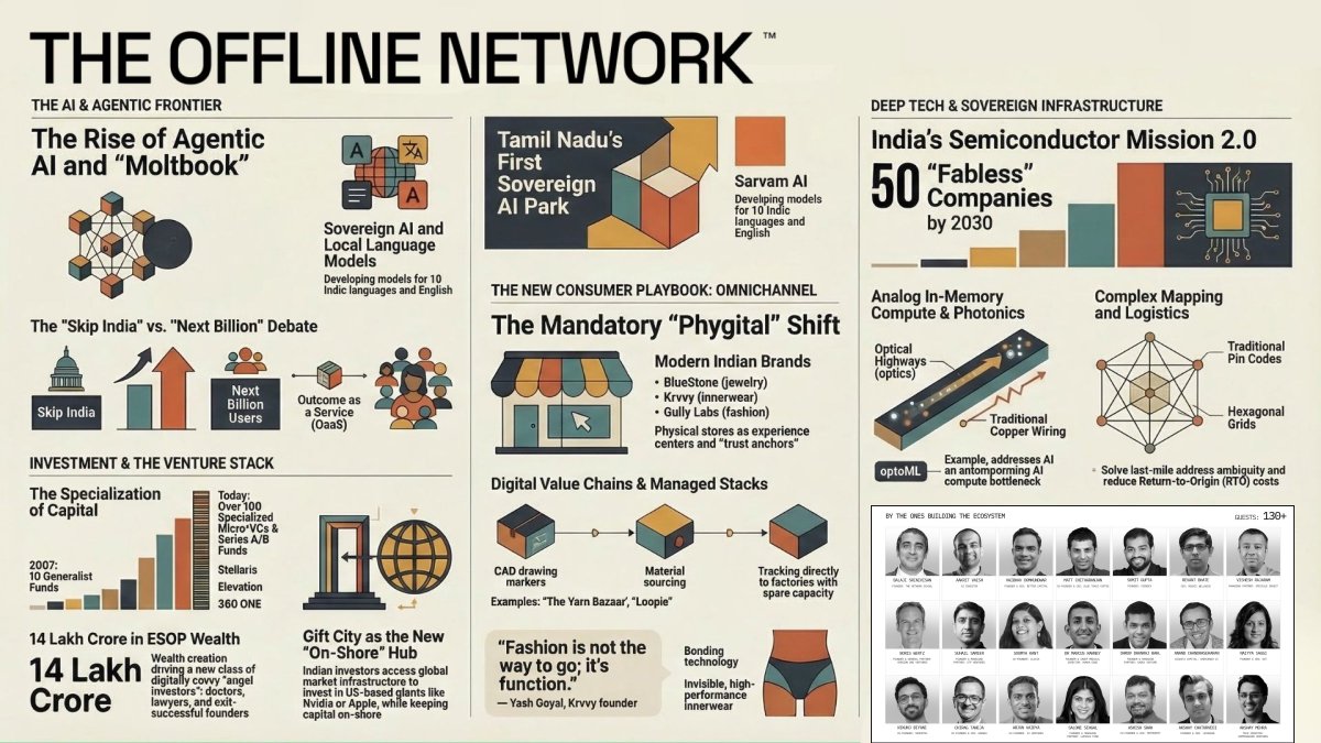 The Offline Network tweet media