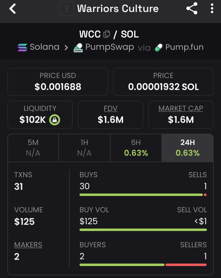 💎*BLOCK CAPITAL TECH*💎 tweet media