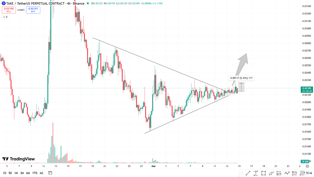 Alpha Crypto Signal tweet media