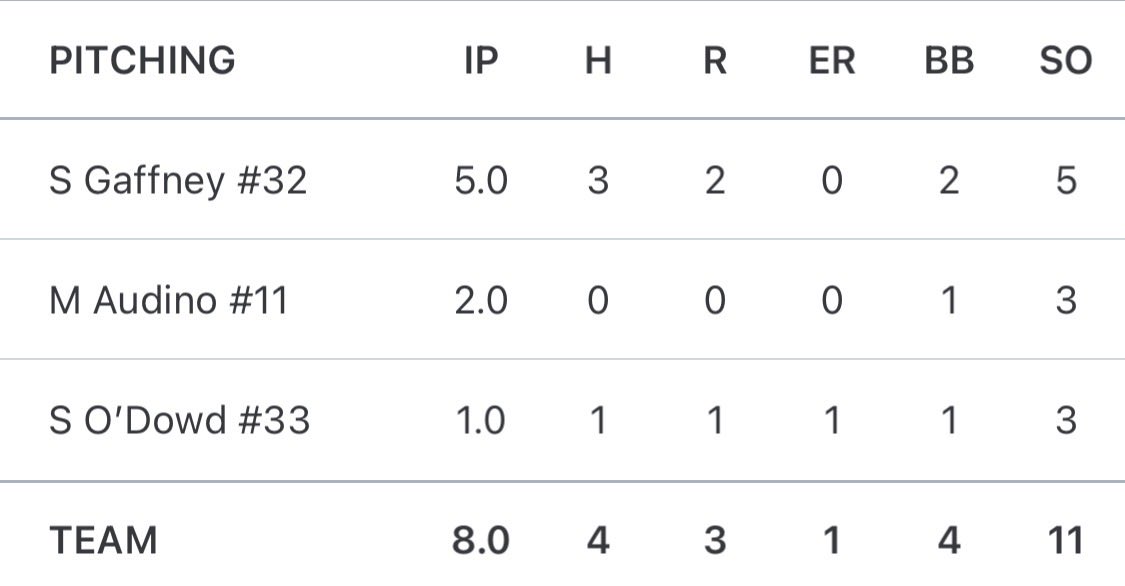 Sam Gaffney tweet media